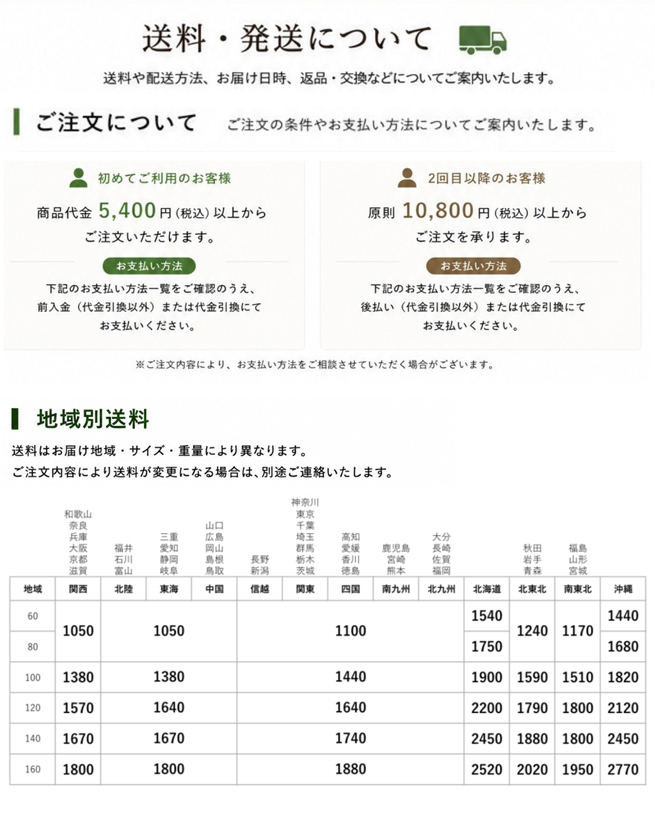 エリアマップ