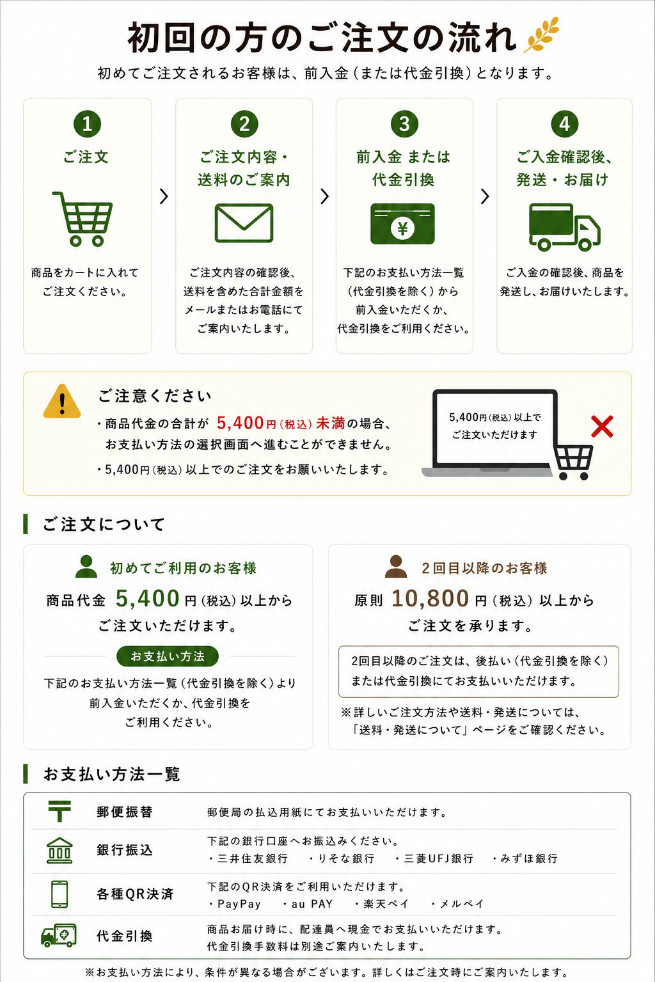 好きな商品を選択する